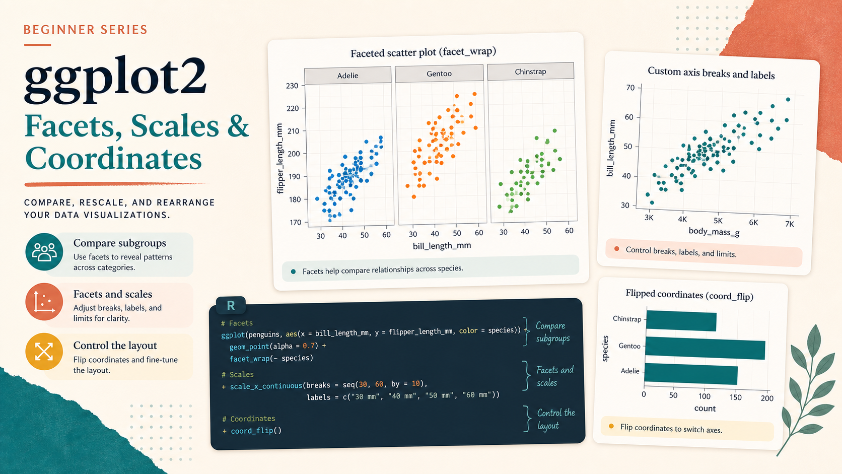 Cover image for ggplot From Zero 05: Facets, Scales, and Coordinates