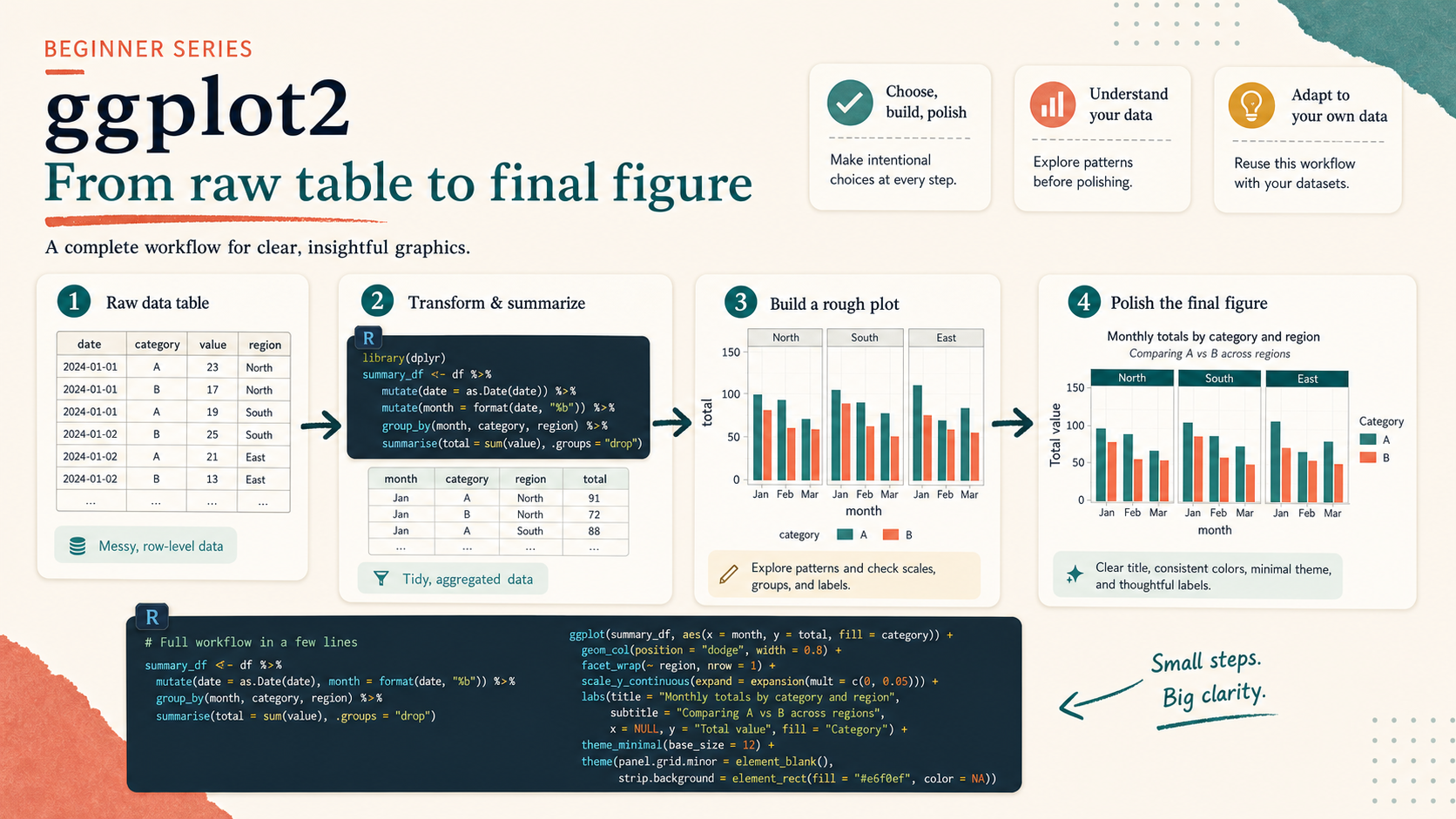Cover image for ggplot From Zero 08: A Full Workflow From Raw Table to Final Figure