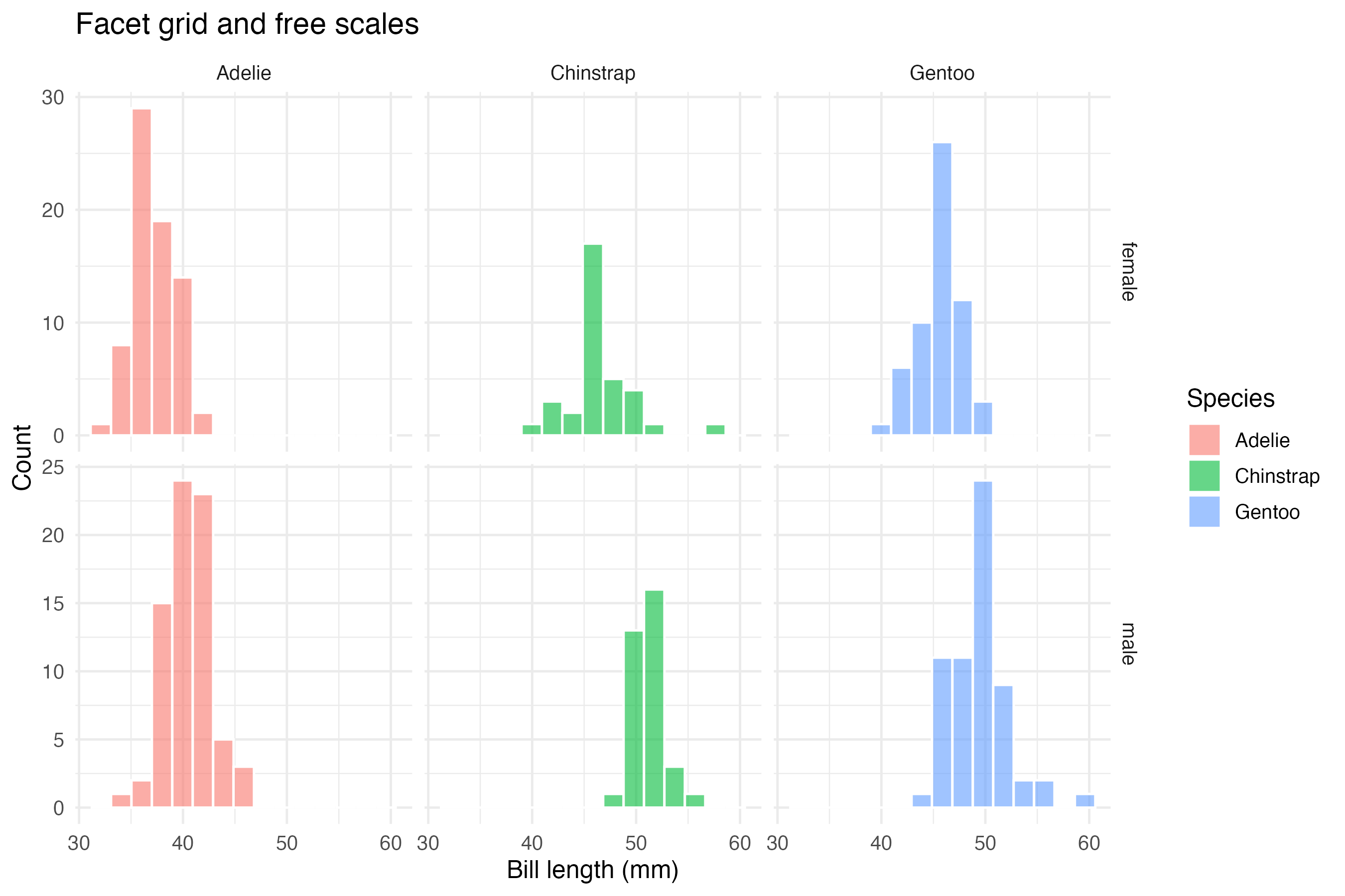 05-facet-distribution.png