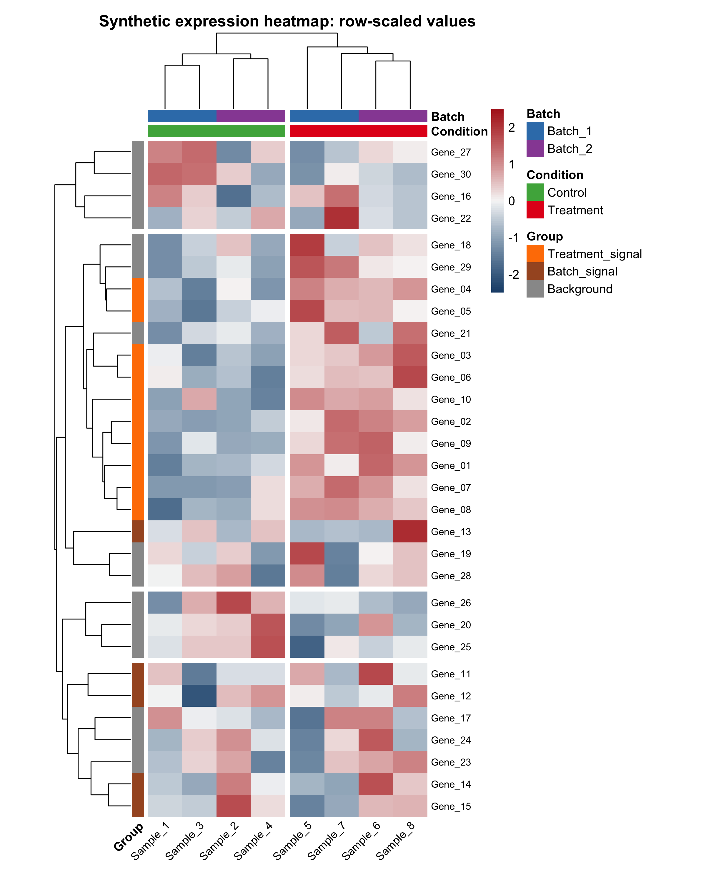r-heatmap-from-data-to-display.png